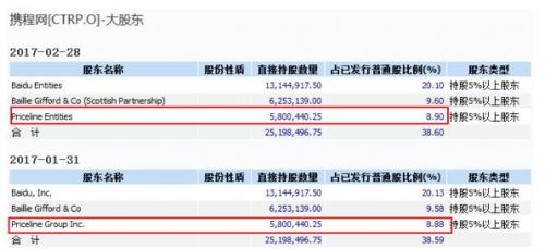 富途證券：「美版攜程」10年上漲14倍，市值相當(dāng)于4個攜程