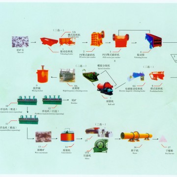 鉑思特不同含砷類型金礦石的氧化-氰化浸出工藝，金精礦除砷