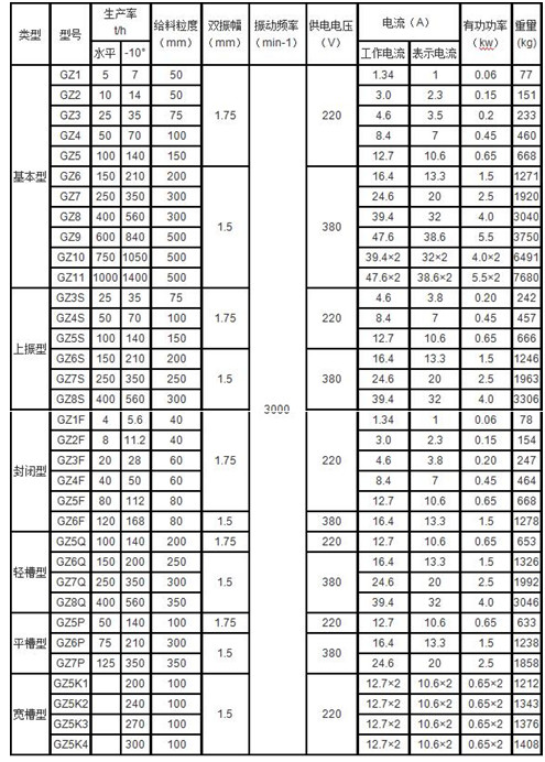 鶴壁通用GZ型振動給料機(jī)參數(shù)