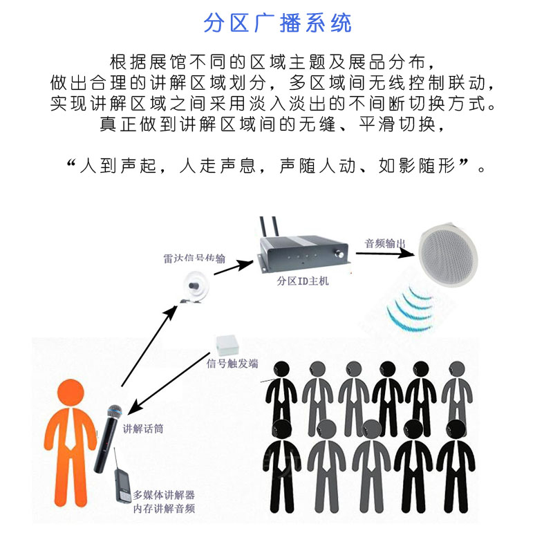 企業(yè)展館無(wú)線講解系統(tǒng)語(yǔ)音導(dǎo)覽品質(zhì)信賴