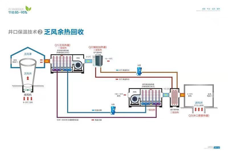 乏風余熱回收設備廣眾公司生產符合市場需要