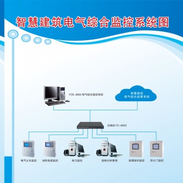 綜合電氣監(jiān)控系統(tǒng)和能耗節(jié)能管理系統(tǒng)