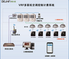 T6500氟機(jī)空調(diào)計費(fèi)系統(tǒng)