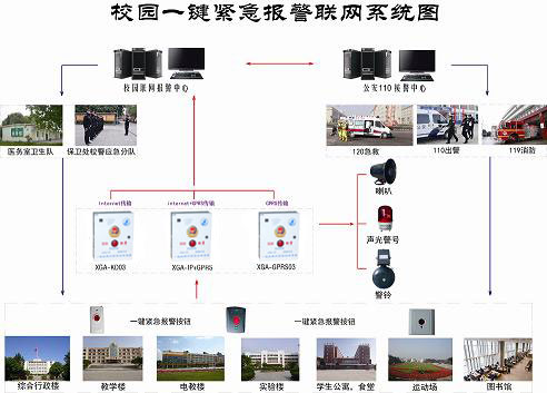 學(xué)校一鍵式報(bào)警系統(tǒng)，學(xué)校一鍵報(bào)警柱