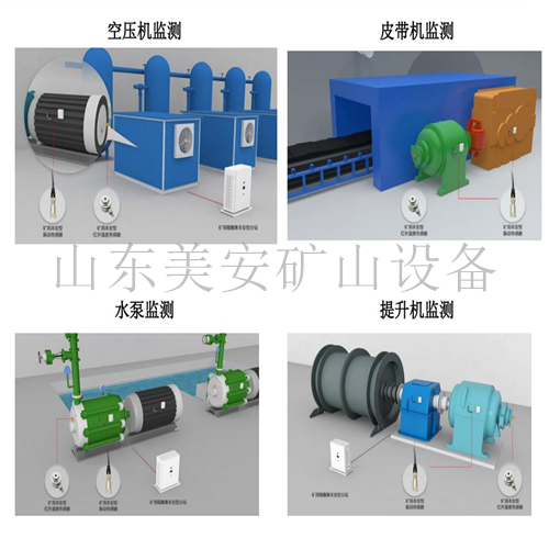 煤礦機電設(shè)備電動機主軸承溫度振動監(jiān)測