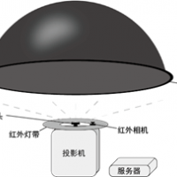 地球儀廠家_百諾出品_內(nèi)投影半球幕布