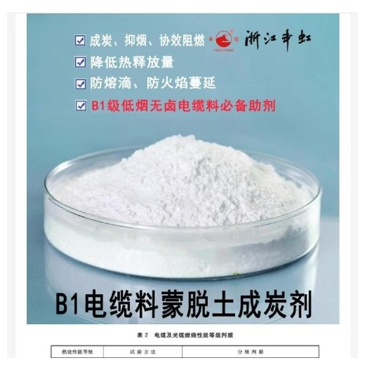 蒙脫土成炭劑、加工改性劑、協(xié)效成炭劑